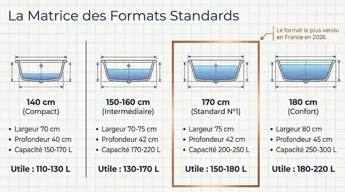 Infographie 3. L'impact sur la facture d'eau chaude en 2026