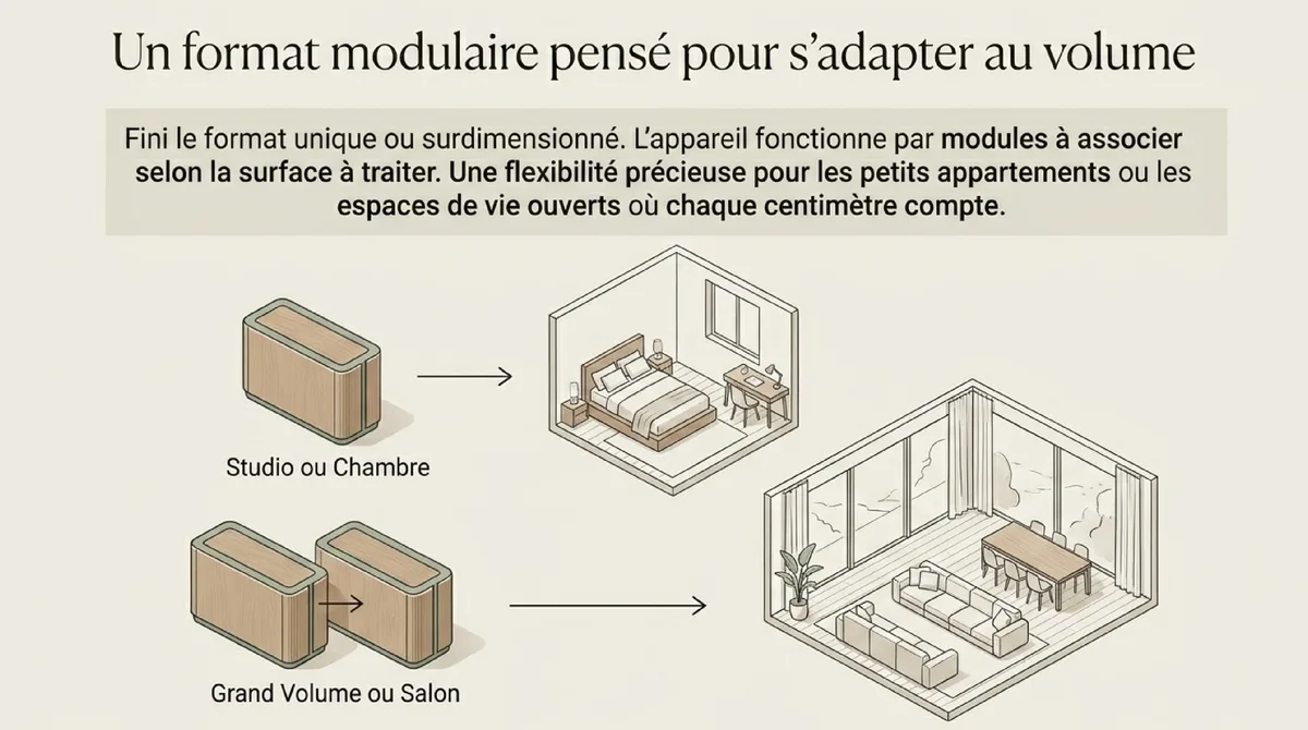 Infographie Faut-il le voir comme une révolution durable ?