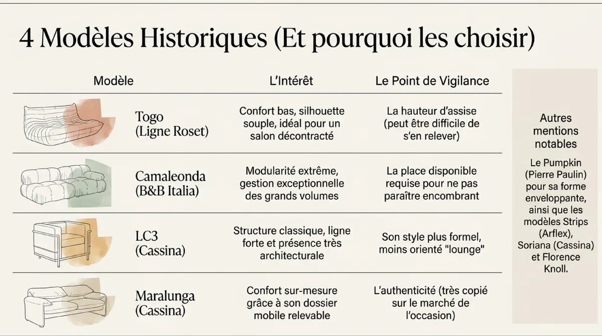 Infographie Pourquoi ces canapes restent recherches
