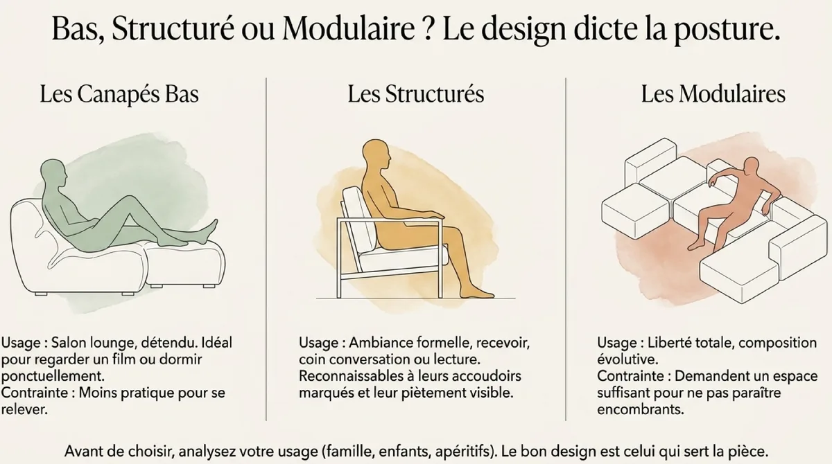 Infographie Matieres et entretien