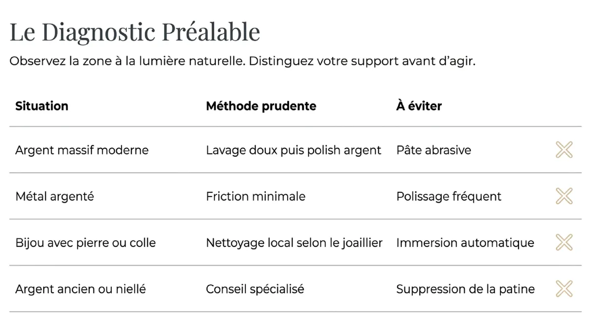 Infographie Avant de nettoyer : identifier la surface et le problème